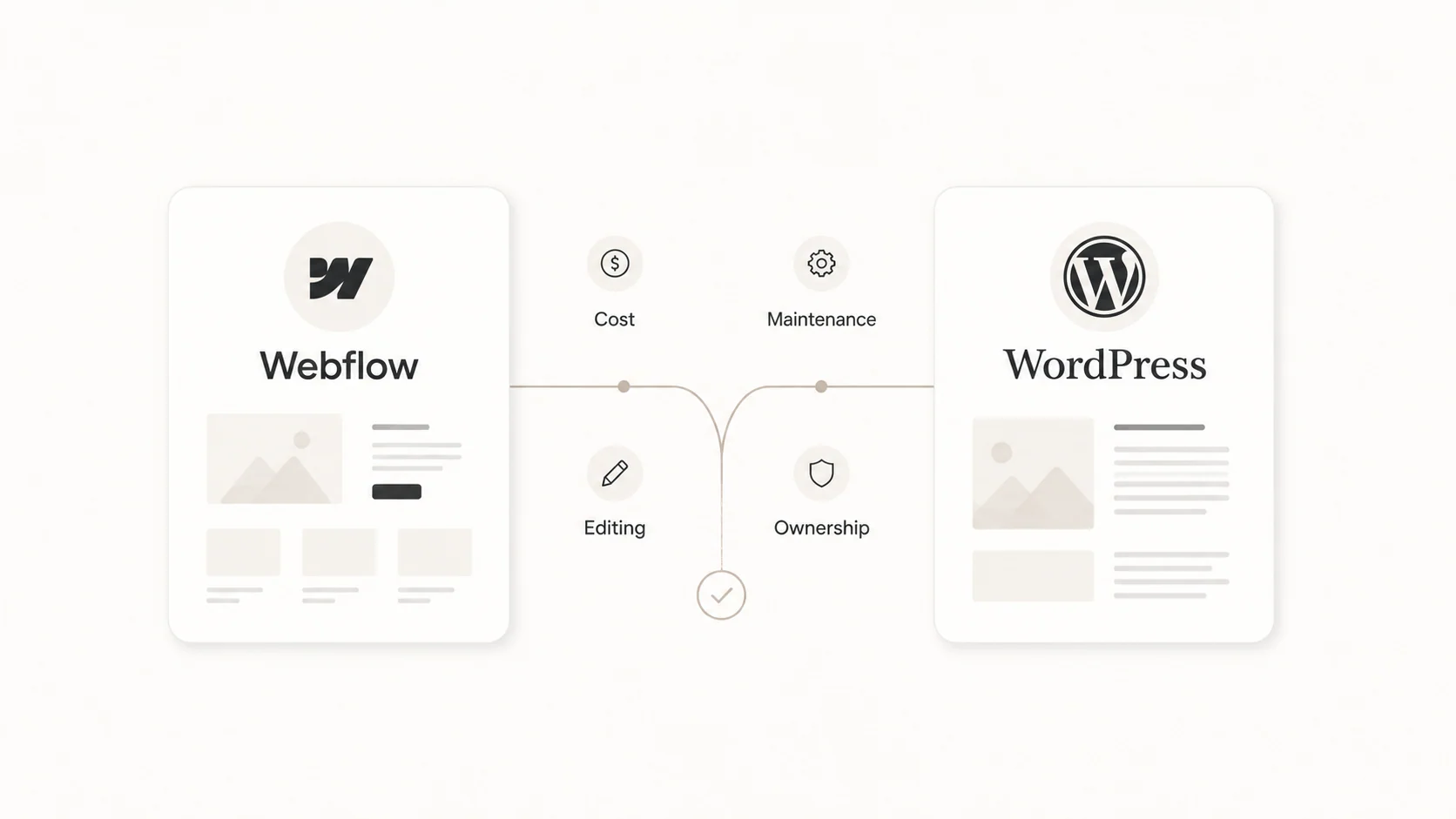 Webflow vs WordPress: 2026 Website Platform Decision Guide