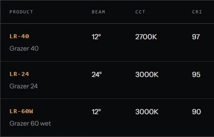 Detail of Lambert's LR Grazer page listing LR-40, LR-24 and LR-60W configurations.